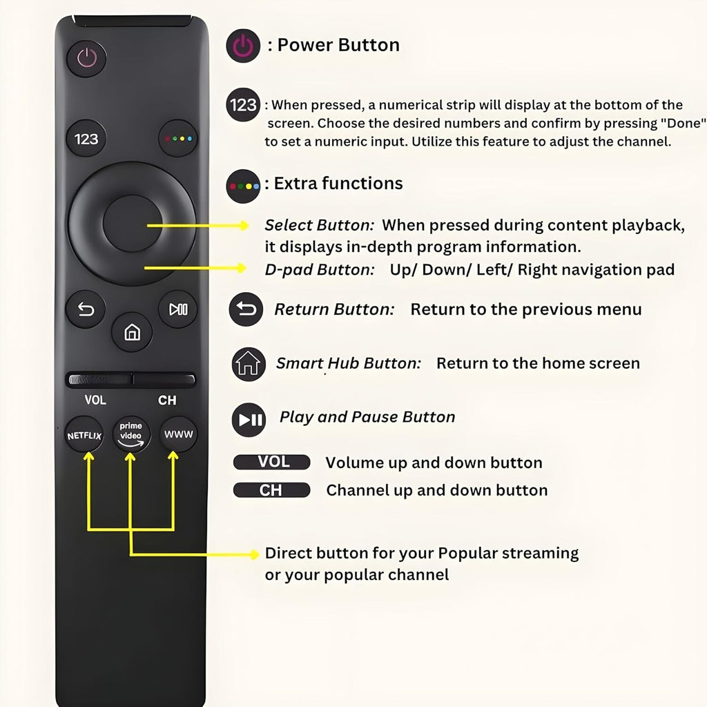 Universal Remote Control All  Smart LED QLED 4K 8K 3D TVs