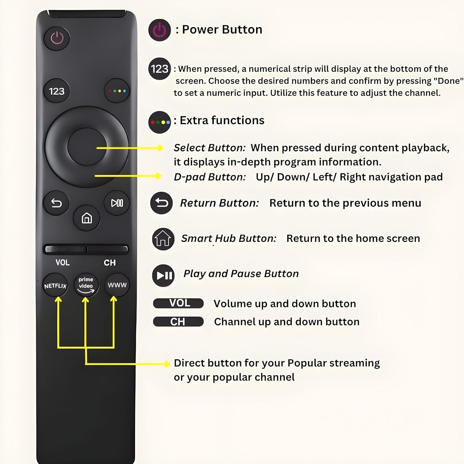 Universal Remote Control All  Smart LED QLED 4K 8K 3D TVs